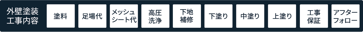 外壁塗装