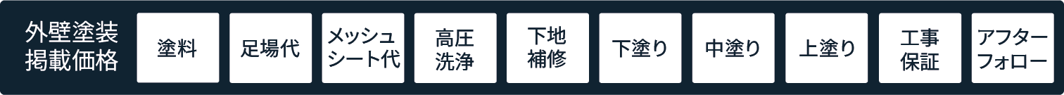 外壁塗装