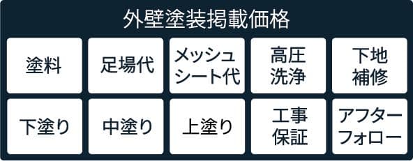 外壁塗装