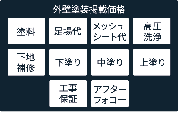 外壁塗装